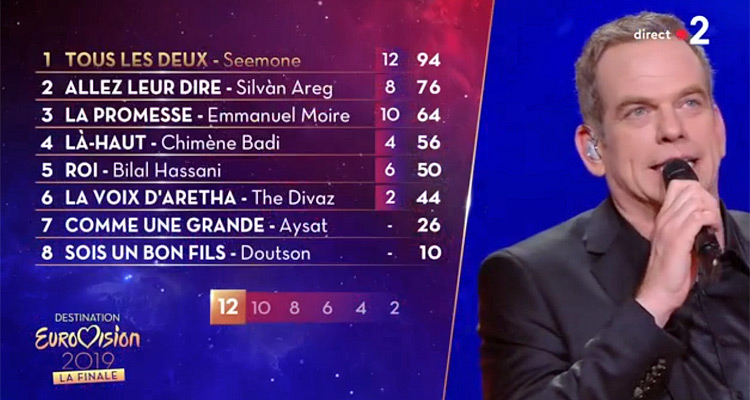 eurovision 2019 resultat folkets röster