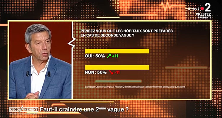 C à vous / Déconfinement (France 2) : Michel Cymes sanctionné en audience par les Français ? 