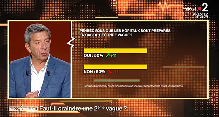 C à vous / Déconfinement (France 2) : Michel Cymes sanctionné en audience par les Français ? C à vous / Déconfinement (France 2) : Michel Cymes sanctionné en audience par les Français ?