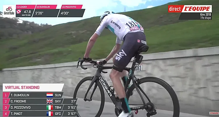 Giro 2018 : Chris Froome lâche Simon Yates et Tom Dumoulin, l’Equipe enchaîne les records d’audience Giro 2018 : Chris Froome lâche Simon Yates et Tom Dumoulin, l’Equipe enchaîne les records d’audience