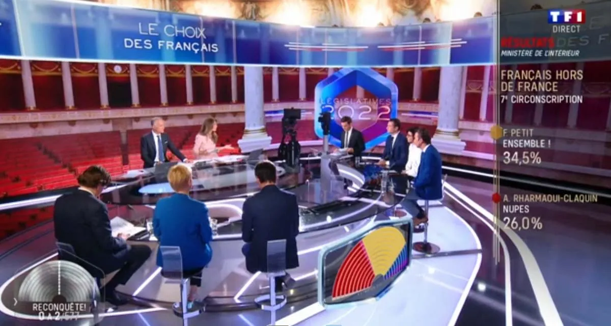 Audiences TV Chaines TNT (6 au 12 juin 2022) : C8 et Cyril Hanouna font jeu égal avec TMC, France 2 s’écroule, TF1 en profite, 6Ter continue de séduire... Audiences TV Chaines TNT (6 au 12 juin 2022) : C8 et Cyril Hanouna font jeu égal avec TMC, France 2 s’écroule, TF1 en profite, 6Ter continue de séduire...