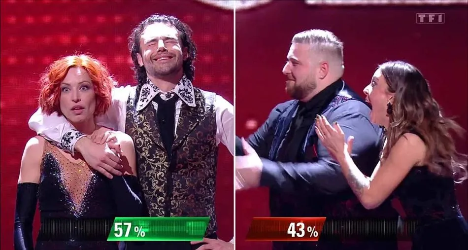 Avec 57% des voix, Natasha St-Pier et Anthony Colette remportent la saison 13 de Danse avec les stars face à Nico Capone et Inès Vandamme.