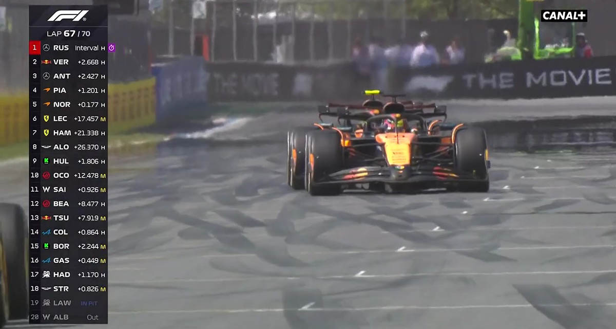 F1 (GP Canada) : Catastrophe en direct, succès d’audience pour Canal+