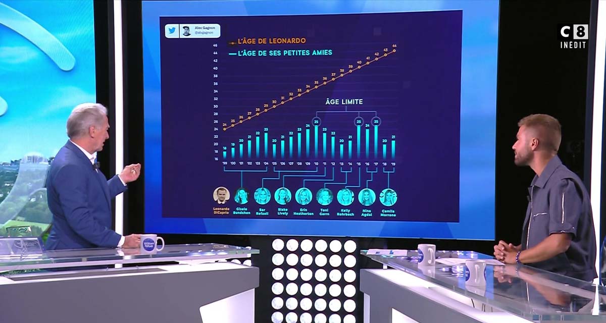 C8 : William Leymergie sérieusement agacé, pourquoi il a perdu patience dans William à midi