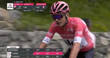 Giro 2018 : Chris Froome triomphe, L'Equipe 21 au plus haut en audience