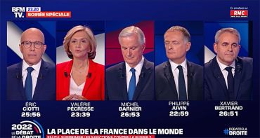 Débat des Républicains (CNews) : quelle audience pour Laurence Ferrari et Sonia Mabrouk ?