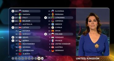 Eurovision 2016 : pourquoi le système de votes change