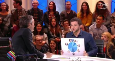 Quotidien : Yann Barthès maintient l'audience mais reste loin derrière Touche pas à mon poste