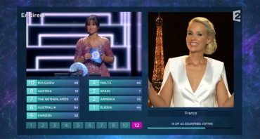 Elodie Gossuin : « Si on me repropose d'annoncer les points de l'Eurovision l'année prochaine, j'y vais direct ! »