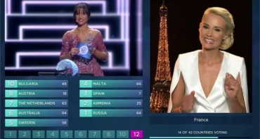 Eurovision 2018 : Elodie Gossuin révèle ce qui se passe à Paris pendant le direct