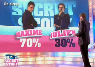 Secret Story : quels candidats souhaiteriez-vous revoir ?