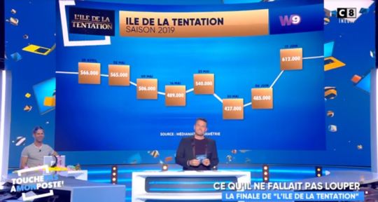 TPMP ouvert à tous : Francesca Antoniotti ridiculise Benjamin Castaldi, C8 s’envole en audience