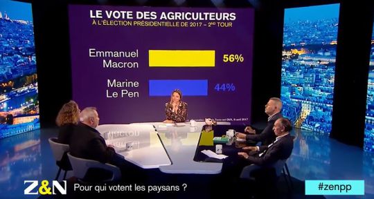 Zemmour et Naulleau : Pauline Théveniaud, Thomas Guénolé, Jean-Claude Mailly, Jérémy Marot et Thomas Porcher ce mercredi 4 mars 2020