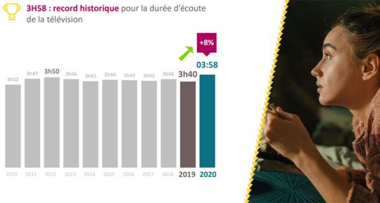 Audiences TV : retour sur une année 2020 de tous les records