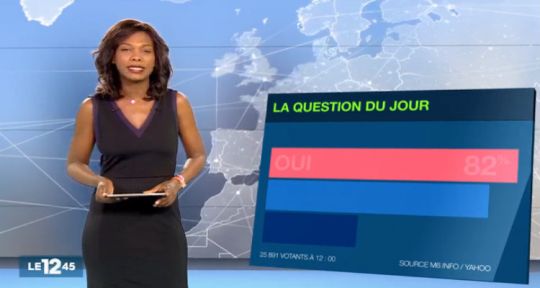 Les JT les plus performants du 4 décembre : Nathalie Renoux dépasse les 3 millions sur M6, Anne-Claire Coudray et Jean-Pierre Pernaut chutent 