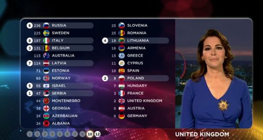 Eurovision 2016 : pourquoi le système de votes change