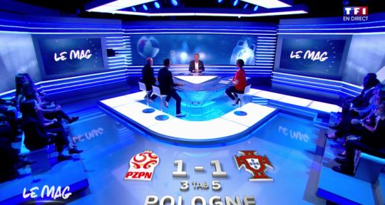 Euro 2016 Le Mag : la performance de Cristiano Ronaldo divise, Charlotte Namura et Denis Brogniart largement en tête des audiences 