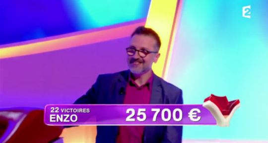 Tout le monde veut prendre sa place : Enzo dépasse les 25 000 euros de gains, France 2 proche des 2 millions de téléspectateurs 