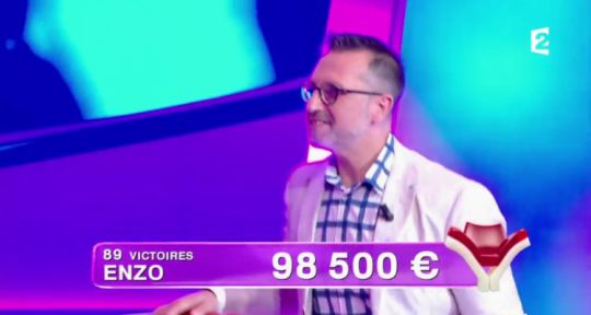 Tout le monde veut prendre sa place : Enzo toujours indéboulonnable et proche des 100 000 euros de gains