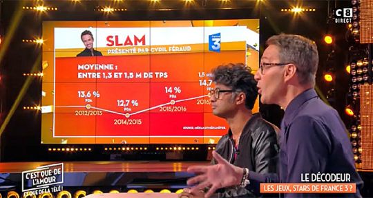 C’est que de l’amour et de la télé : audiences en baisse pour Julien Courbet sur C8