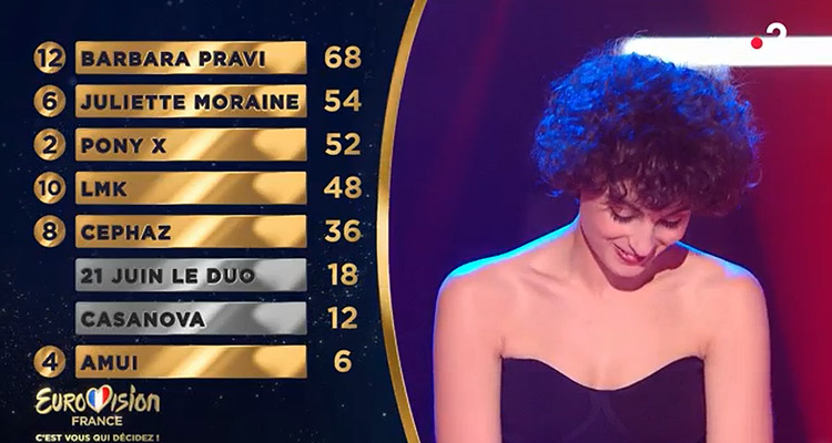 Eurovision France (France 2) : quelle audience pour Barbara Pravi, qualifiée à Rotterdam avec « Voilà » ?