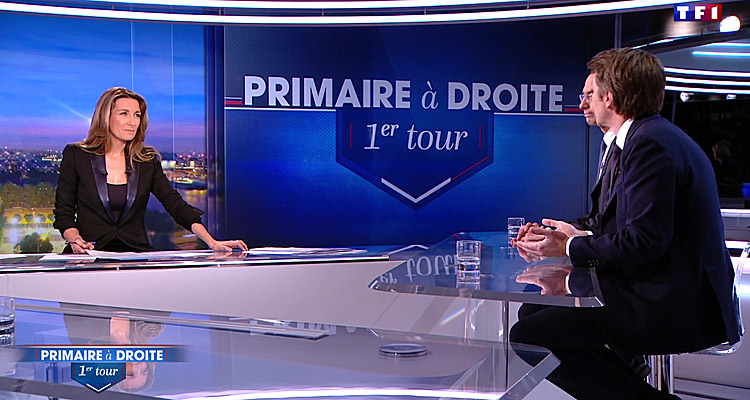 Audiences JT (dimanche 20 novembre 2016) : Anne-Claire Coudray en tête avec son édition spéciale Primaire, Laurent Delahousse signe un record