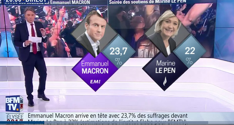 Décryptage du 1er tour : BFMTV et LCI signent de jolis succès d’audience ce 24 avril